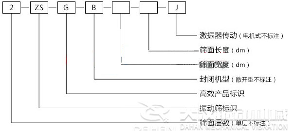 ZSG礦用振動(dòng)篩型號標(biāo)示